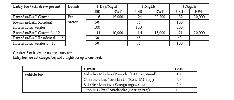 New Akagera Park Fees